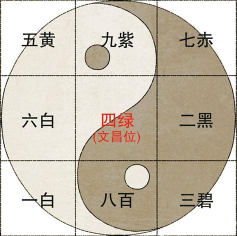 九紫飛星|什麼是九宮飛星？九星的五行與九星的得令、失令